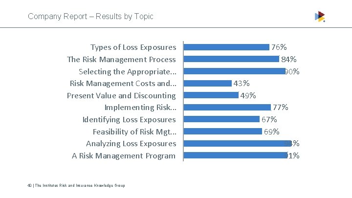 Company Report – Results by Topic Types of Loss Exposures The Risk Management Process