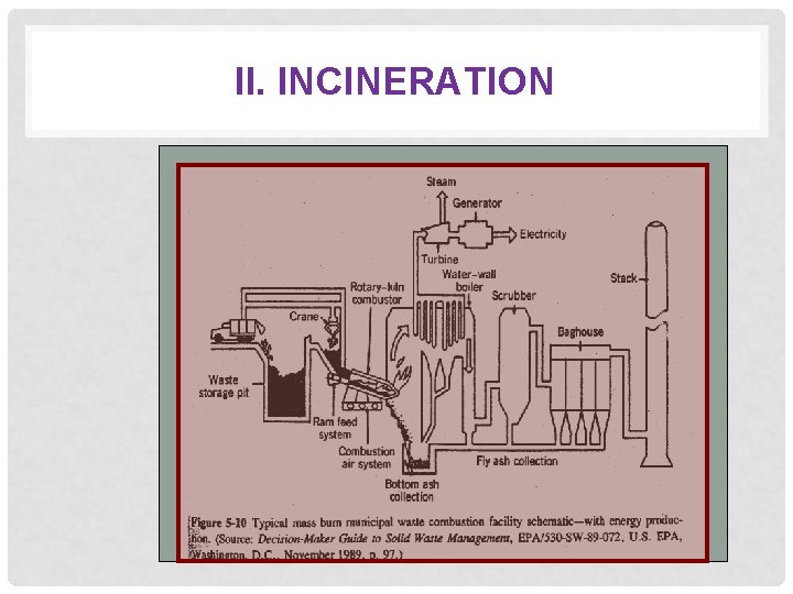 II. INCINERATION 