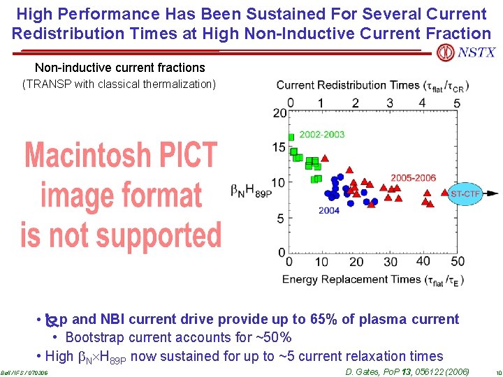 High Performance Has Been Sustained For Several Current Redistribution Times at High Non-Inductive Current