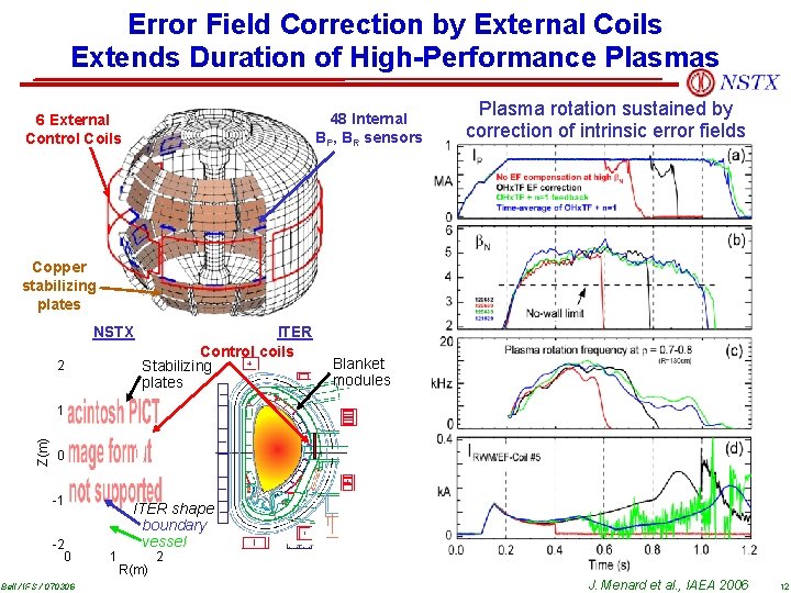 Error Field Correction by External Coils Extends Duration of High-Performance Plasmas 48 Internal BP,