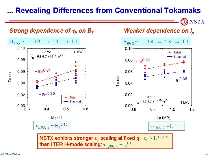 . . . Revealing Differences from Conventional Tokamaks Strong dependence of t. E on