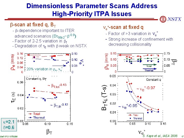 Dimensionless Parameter Scans Address High-Priority ITPA Issues -scan at fixed q, BT - -dependence