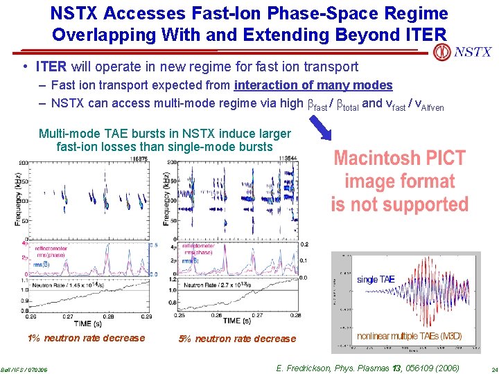 NSTX Accesses Fast-Ion Phase-Space Regime Overlapping With and Extending Beyond ITER • ITER will