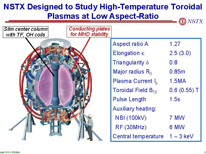 NSTX Designed to Study High-Temperature Toroidal Plasmas at Low Aspect-Ratio Slim center column with