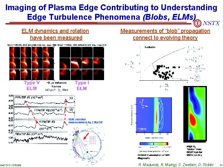 Imaging of Plasma Edge Contributing to Understanding Edge Turbulence Phenomena (Blobs, ELMs) ELM dynamics