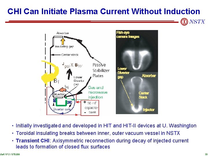 CHI Can Initiate Plasma Current Without Induction • Initially investigated and developed in HIT