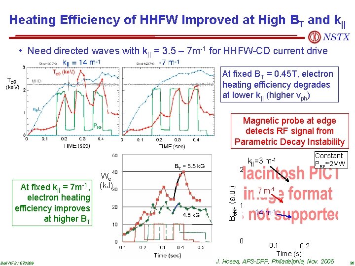 Heating Efficiency of HHFW Improved at High BT and k|| • Need directed waves