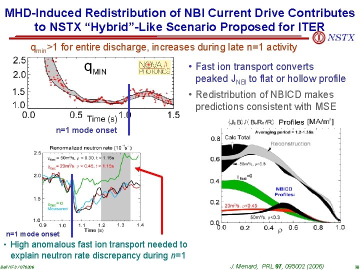 MHD-Induced Redistribution of NBI Current Drive Contributes to NSTX “Hybrid”-Like Scenario Proposed for ITER