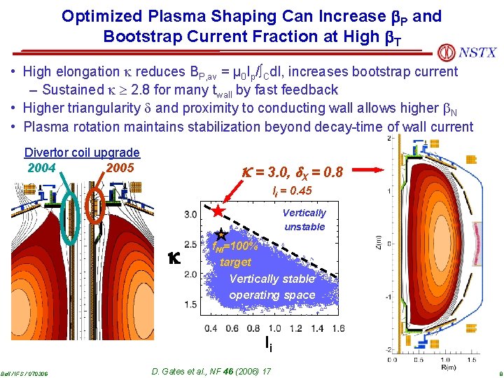 Optimized Plasma Shaping Can Increase P and Bootstrap Current Fraction at High T •