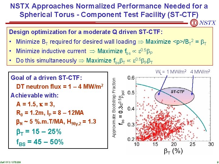 NSTX Approaches Normalized Performance Needed for a Spherical Torus - Component Test Facility (ST-CTF)