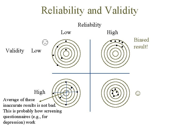 Reliability and Validity Reliability Low Validity Low • • High • • • Biased