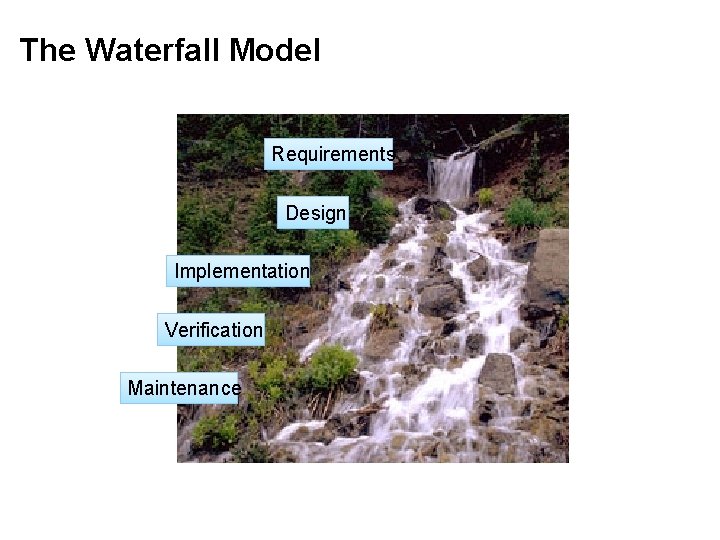 The Waterfall Model Requirements Design Implementation Verification Maintenance 