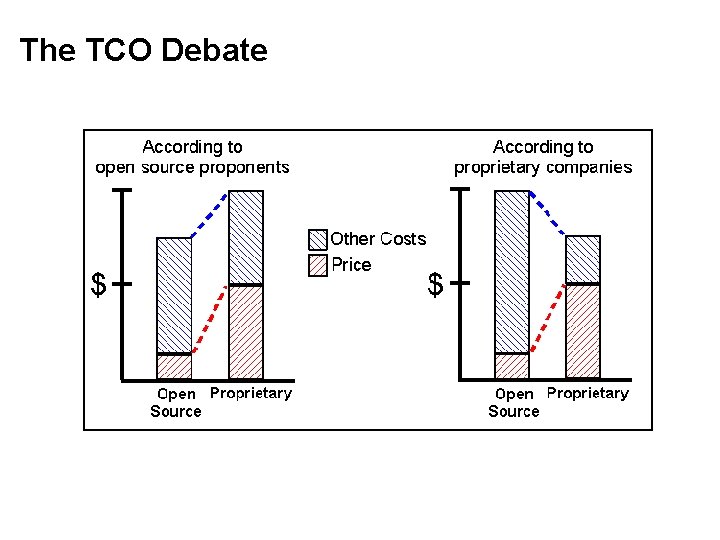 The TCO Debate 