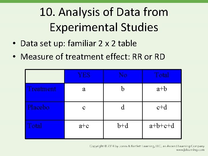 10. Analysis of Data from Experimental Studies • Data set up: familiar 2 x