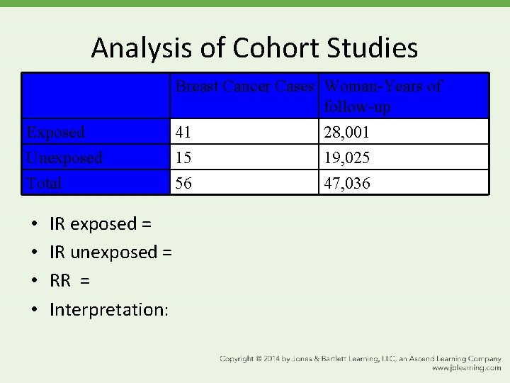 Analysis of Cohort Studies Exposed Unexposed Total • • IR exposed = IR unexposed