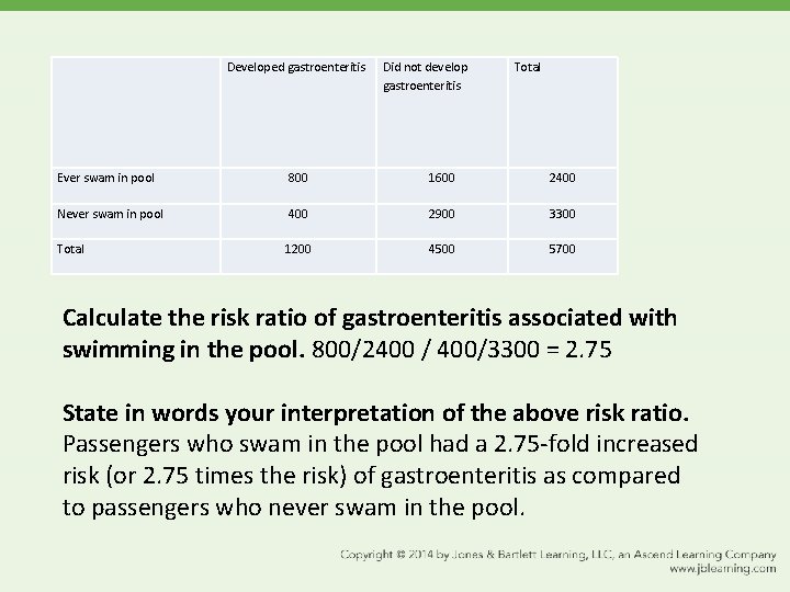 Developed gastroenteritis Did not develop gastroenteritis Total Ever swam in pool 800 1600 2400