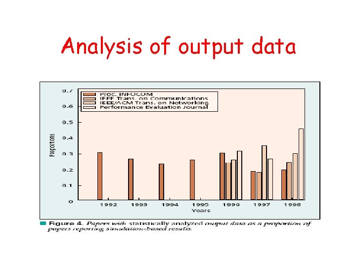 Analysis of output data 