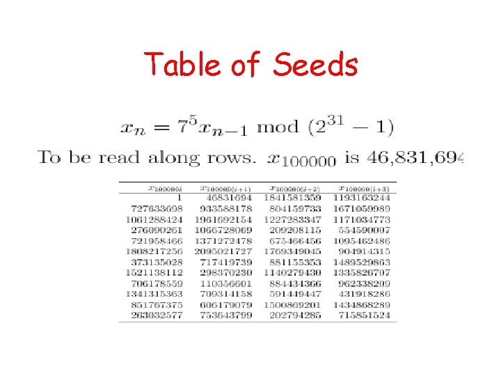Table of Seeds 