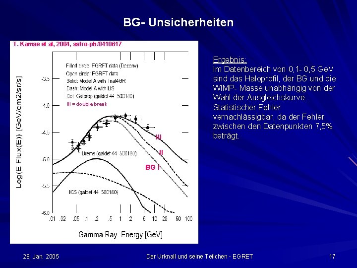 BG- Unsicherheiten T. Kamae et al, 2004, astro-ph/0410617 III = double break III Ergebnis: