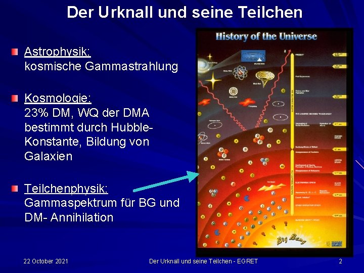 Der Urknall und seine Teilchen Astrophysik: kosmische Gammastrahlung Kosmologie: 23% DM, WQ der DMA