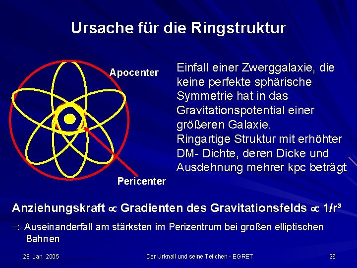 Ursache für die Ringstruktur Apocenter Einfall einer Zwerggalaxie, die keine perfekte sphärische Symmetrie hat