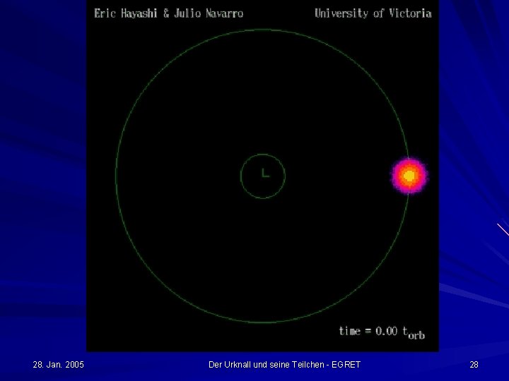 28. Jan. 2005 Der Urknall und seine Teilchen - EGRET 28 