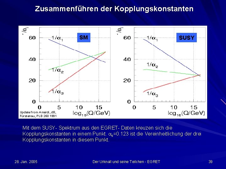 Zusammenführen der Kopplungskonstanten SM SUSY Update from Amaldi, d. B, Fürstenau, PLB 260 1991