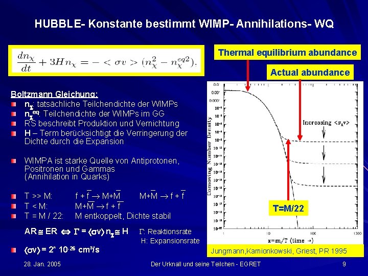 HUBBLE- Konstante bestimmt WIMP- Annihilations- WQ Thermal equilibrium abundance Actual abundance Boltzmann Gleichung: n