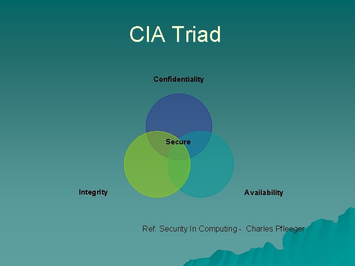 CIA Triad Confidentiality Secure Integrity Availability Ref: Security In Computing - Charles Pfleeger 