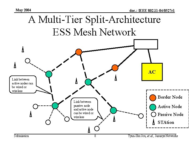 May 2004 doc. : IEEE 802. 11 -04/0527 r 1 A Multi-Tier Split-Architecture ESS