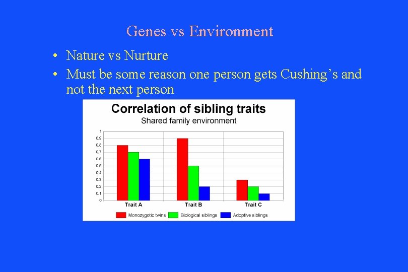 Genes vs Environment • Nature vs Nurture • Must be some reason one person