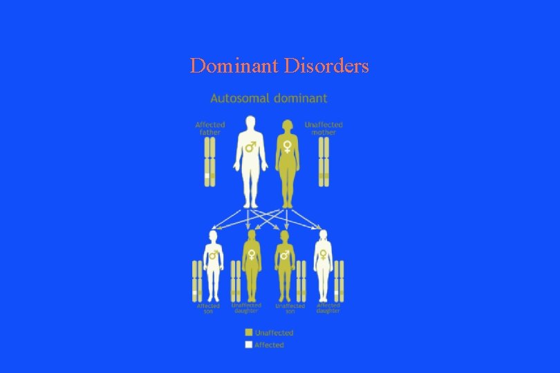 Dominant Disorders 
