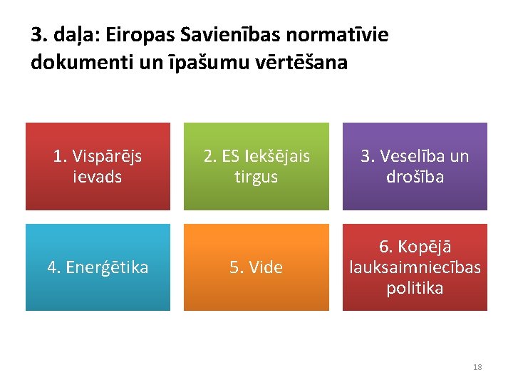 3. daļa: Eiropas Savienības normatīvie dokumenti un īpašumu vērtēšana 1. Vispārējs ievads 4. Enerģētika