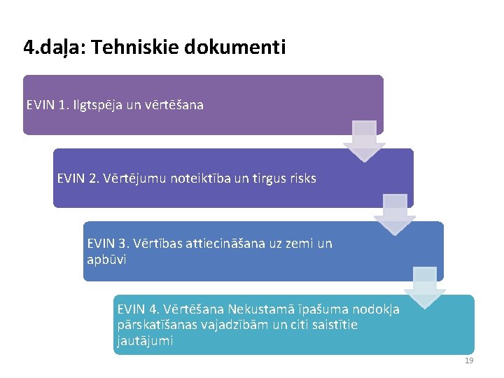 4. daļa: Tehniskie dokumenti EVIN 1. Ilgtspēja un vērtēšana EVIN 2. Vērtējumu noteiktība un