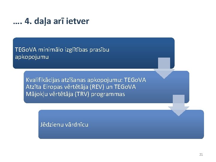 …. 4. daļa arī ietver TEGo. VA minimālo izglītības prasību apkopojumu Kvalifikācijas atzīšanas apkopojumu: