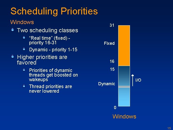 Scheduling Priorities Windows Two scheduling classes 31 “Real time” (fixed) priority 16 -31 Dynamic