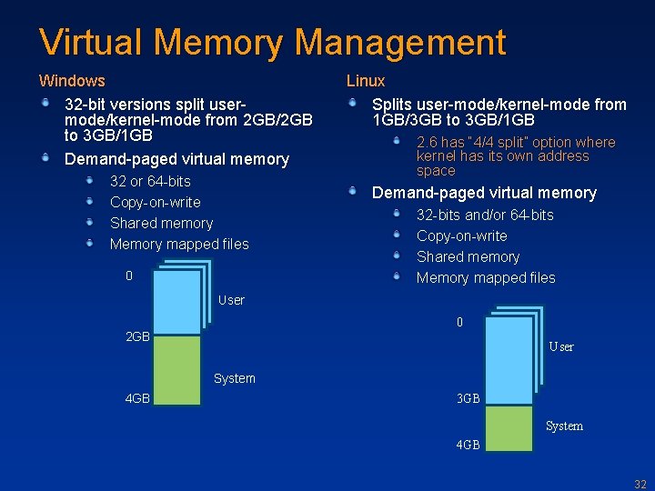 Virtual Memory Management Windows 32 -bit versions split usermode/kernel-mode from 2 GB/2 GB to
