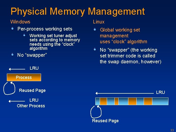 Physical Memory Management Windows Per-process working sets Working set tuner adjust sets according to