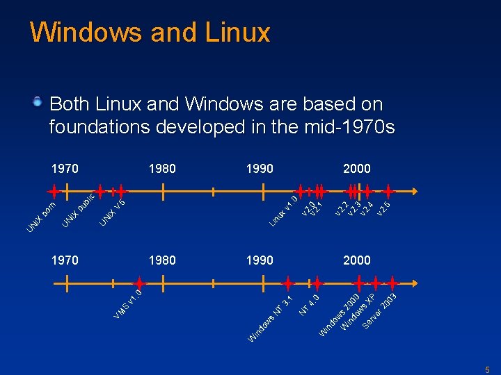 Windows and Linux Both Linux and Windows are based on foundations developed in the