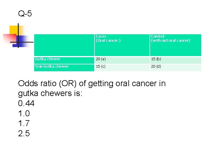 Q-5 Cases (Oral cancer ) Control (with out oral cancer) Gutka chewer 20 (a)