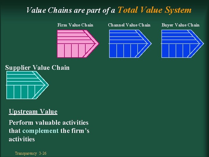 Chapter 3 The Internal Environment Resources Capabilities and