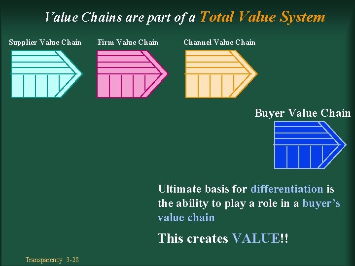 Chapter 3 The Internal Environment Resources Capabilities and