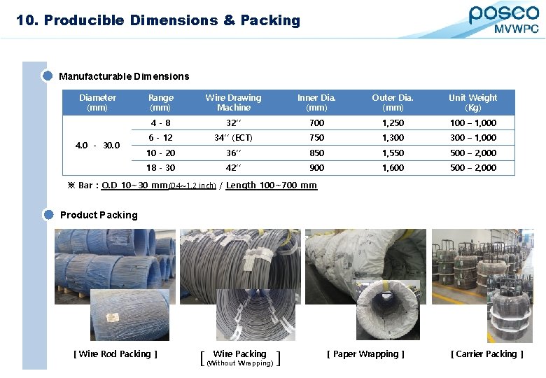 12. 10. Inspection Producible. Equipment Dimensions & Packing Manufacturable Dimensions Diameter (mm) 4. 0