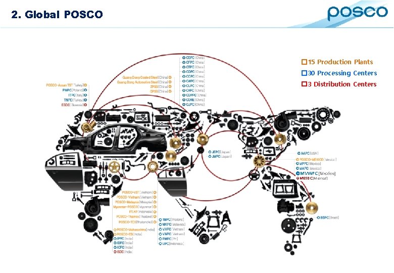 2. Global POSCO � 15 Production Plants � 30 Processing Centers � 3 Distribution