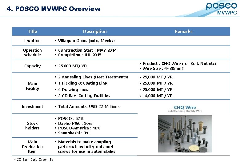 12. 4. POSCO Inspection MVWPC Equipment Overview Title Description Location § Villagran Guanajuato, Mexico