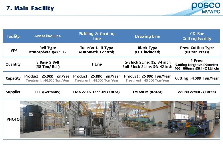 12. 7. Main Inspection Facility Equipment Facility Annealing Line Pickling & Coating Line Drawing