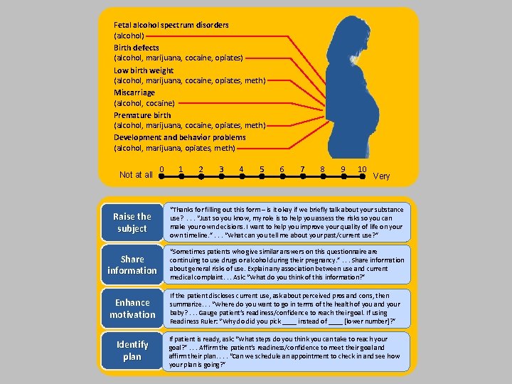 Fetal alcohol spectrum disorders (alcohol) Birth defects (alcohol, marijuana, cocaine, opiates) Low birth weight