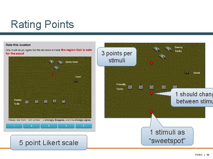 Rating Points 3 points per stimuli 1 should chang between stimu 5 point Likert Rating Points 3 points per stimuli 1 should chang between stimu 5 point Likert