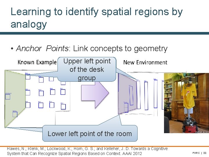 Learning to identify spatial regions by analogy • Anchor Points: Link concepts to geometry Learning to identify spatial regions by analogy • Anchor Points: Link concepts to geometry