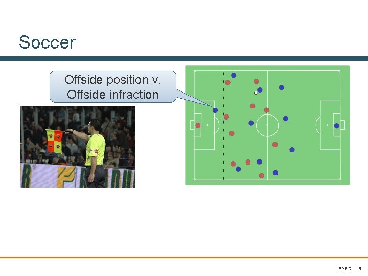 Soccer Offside position v. Offside infraction PARC | 5 Soccer Offside position v. Offside infraction PARC | 5
